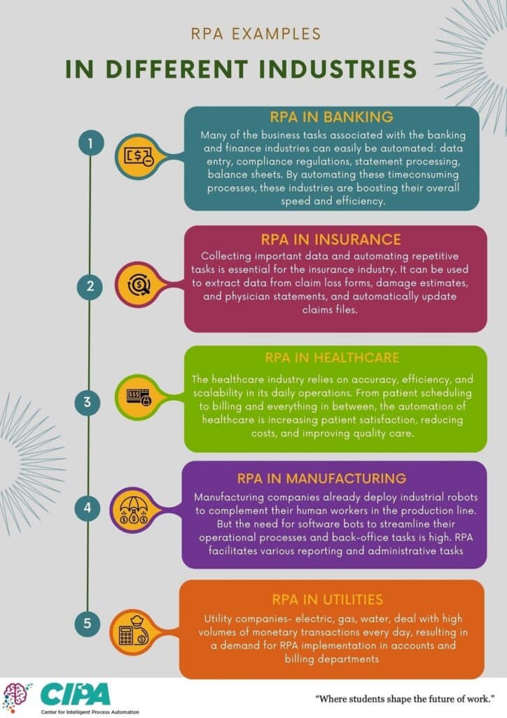 A diagram of the benefits of RPA in different industries